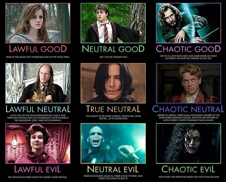 Character Alignment Chart